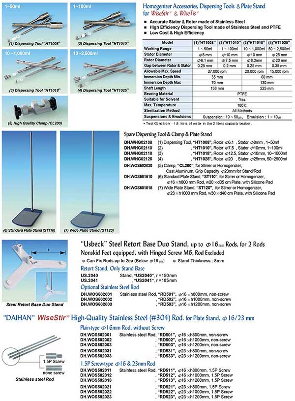 Homogenizer with Remote Digital Controller catalog page 2