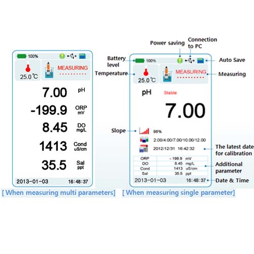 Portable Multi parameter Analyzer – Image 3