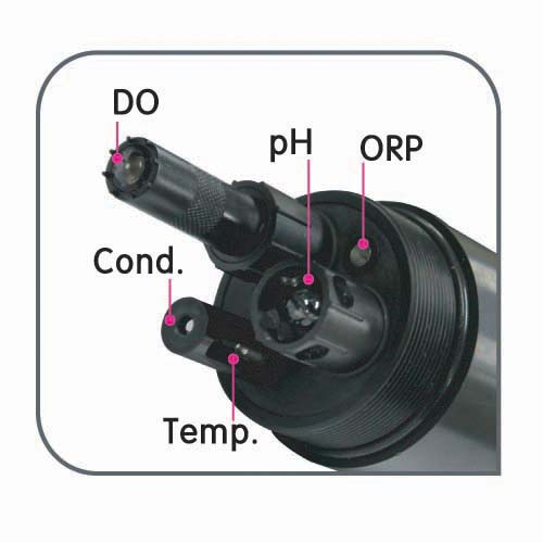 Portable Multi parameter Analyzer – Image 2